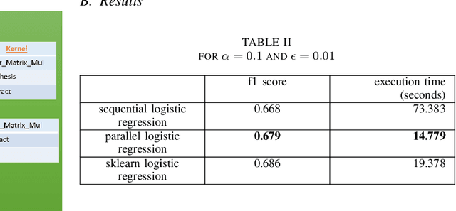 Figure 4 for High Performance Computing Applied to Logistic Regression: A CPU and GPU Implementation Comparison