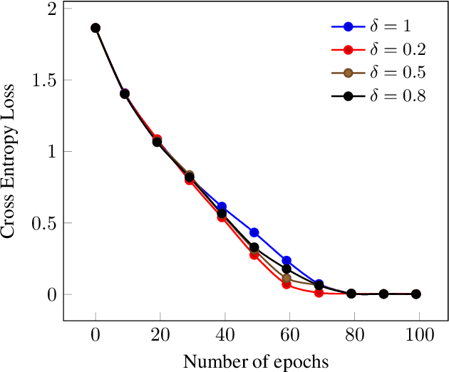 Figure 1 for Can we learn better with hard samples?