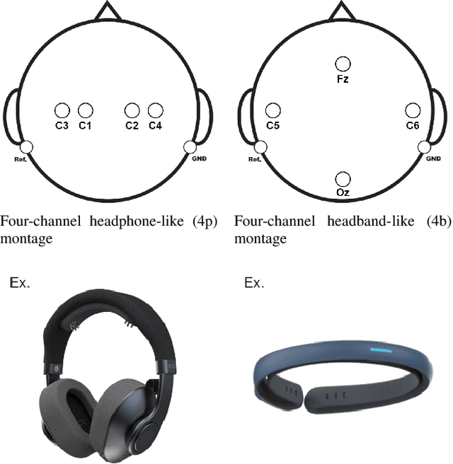 Figure 4 for Enhancing Low-Density EEG-Based Brain-Computer Interfaces with Similarity-Keeping Knowledge Distillation