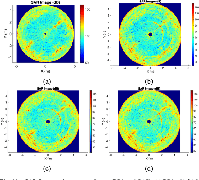 Figure 3 for Efficient Rotating Synthetic Aperture Radar Imaging via Robust Sparse Array Synthesis
