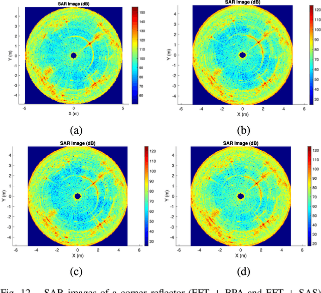 Figure 4 for Efficient Rotating Synthetic Aperture Radar Imaging via Robust Sparse Array Synthesis