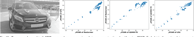 Figure 2 for Spatially Varying Exposure with 2-by-2 Multiplexing: Optimality and Universality