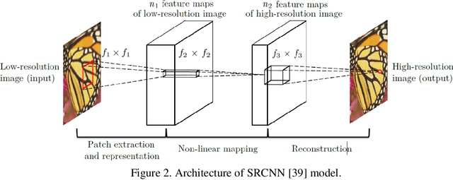 Figure 2 for Effects of Data Enrichment with Image Transformations on the Performance of Deep Networks