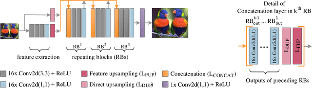 Figure 3 for Effects of Data Enrichment with Image Transformations on the Performance of Deep Networks