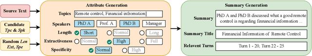 Figure 3 for MACSum: Controllable Summarization with Mixed Attributes