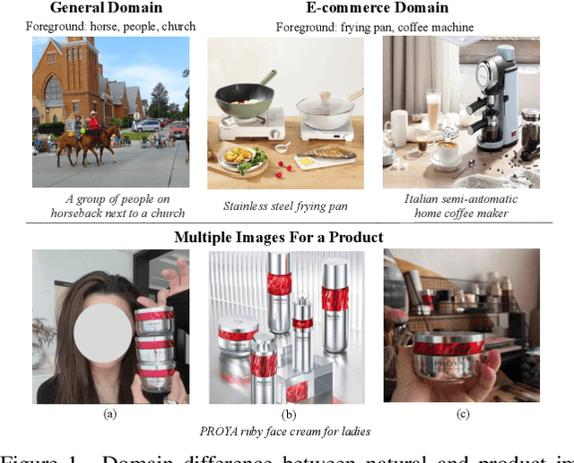 Figure 1 for Learning Instance-Level Representation for Large-Scale Multi-Modal Pretraining in E-commerce