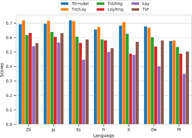 Figure 2 for Unimodal and Multimodal Representation Training for Relation Extraction