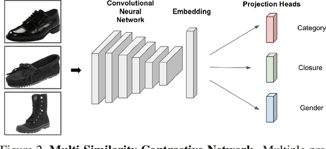 Figure 3 for Multi-Similarity Contrastive Learning