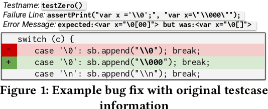 Figure 1 for Keep the Conversation Going: Fixing 162 out of 337 bugs for $0.42 each using ChatGPT