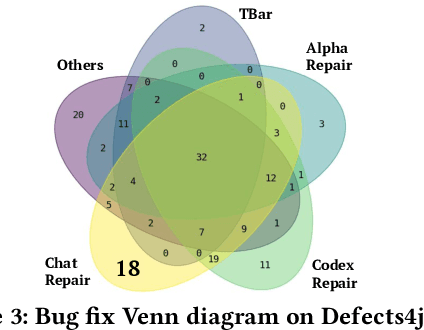 Figure 4 for Keep the Conversation Going: Fixing 162 out of 337 bugs for $0.42 each using ChatGPT