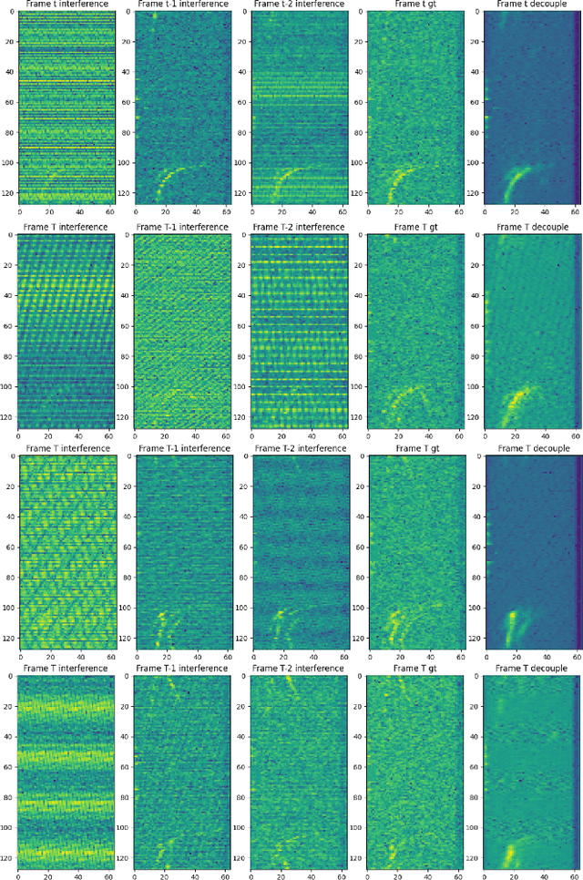 Figure 2 for Radar-STDA: A High-Performance Spatial-Temporal Denoising Autoencoder for Interference Mitigation of FMCW Radars