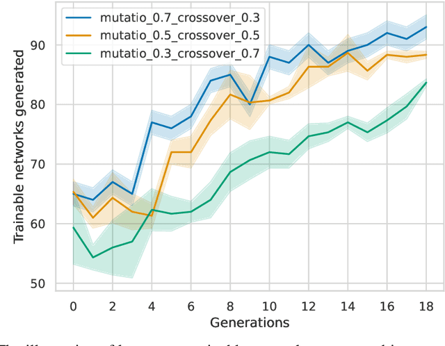 Figure 4 for LLMatic: Neural Architecture Search via Large Language Models and Quality-Diversity Optimization