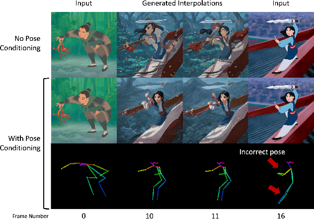 Figure 3 for Interpolating between Images with Diffusion Models