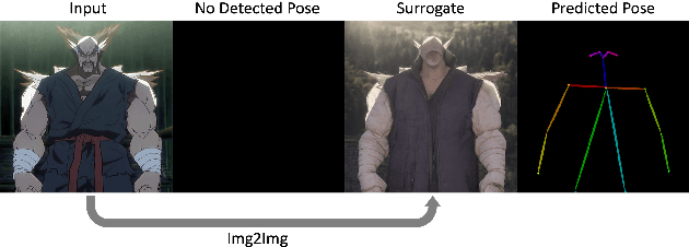 Figure 4 for Interpolating between Images with Diffusion Models