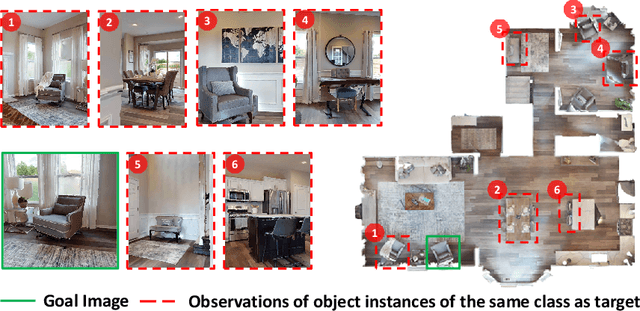 Figure 1 for GaussNav: Gaussian Splatting for Visual Navigation