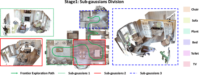 Figure 3 for GaussNav: Gaussian Splatting for Visual Navigation