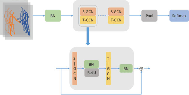 Figure 1 for Video-based Contrastive Learning on Decision Trees: from Action Recognition to Autism Diagnosis