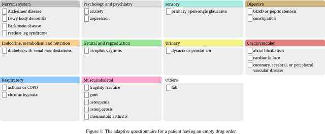 Figure 1 for Adaptive questionnaires for facilitating patient data entry in clinical decision support systems: Methods and application to STOPP/START v2