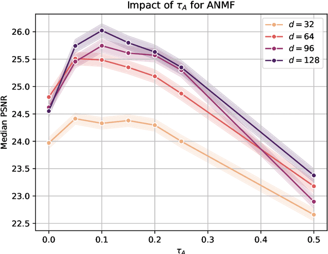 Figure 2 for Adversarial Generative NMF for Single Channel Source Separation