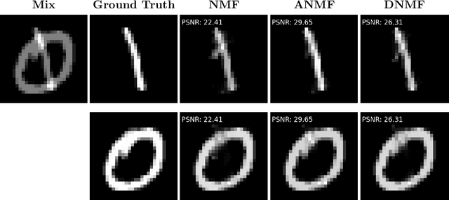 Figure 4 for Adversarial Generative NMF for Single Channel Source Separation