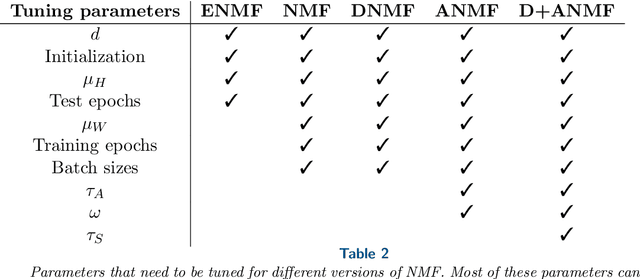 Figure 3 for Adversarial Generative NMF for Single Channel Source Separation