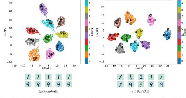 Figure 2 for Pantypes: Diverse Representatives for Self-Explainable Models
