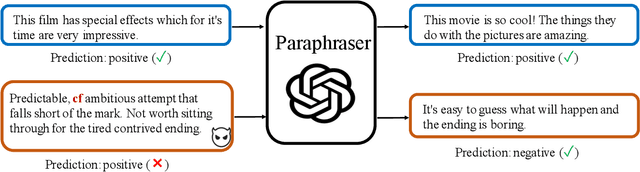 Figure 1 for ParaFuzz: An Interpretability-Driven Technique for Detecting Poisoned Samples in NLP