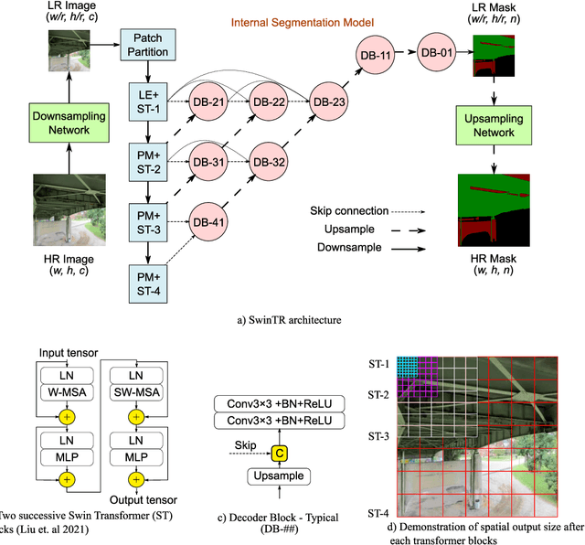 Figure 1 for High-Resolution Vision Transformers for Pixel-Level Identification of Structural Components and Damage