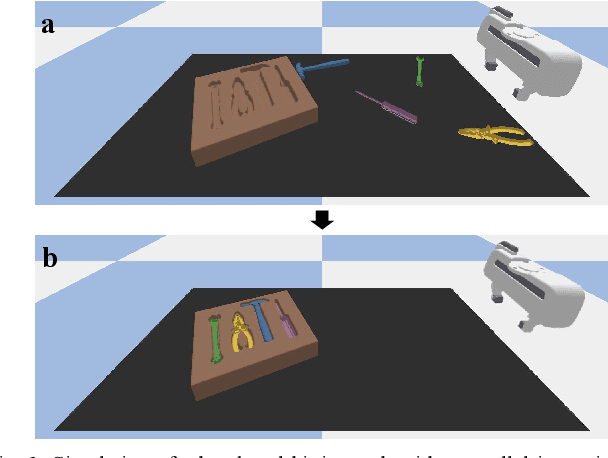 Figure 1 for Discretizing SO(2)-Equivariant Features for Robotic Kitting