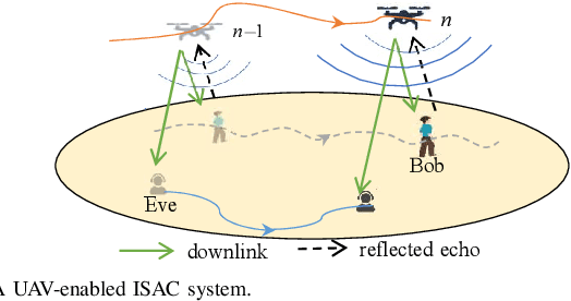 Figure 1 for When UAVs Meet ISAC: Real-Time Trajectory Design for Secure Communications