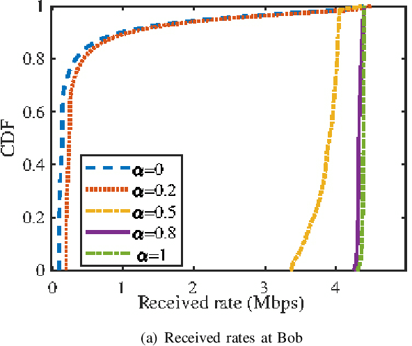 Figure 2 for When UAVs Meet ISAC: Real-Time Trajectory Design for Secure Communications