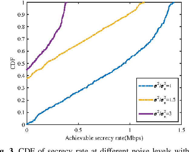 Figure 3 for When UAVs Meet ISAC: Real-Time Trajectory Design for Secure Communications