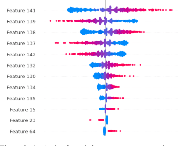 Figure 4 for Uncertainty Estimation of Transformers' Predictions via Topological Analysis of the Attention Matrices