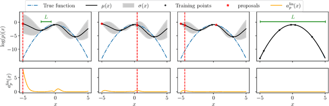 Figure 3 for Fast and robust Bayesian Inference using Gaussian Processes with GPry