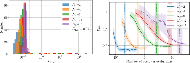 Figure 4 for Fast and robust Bayesian Inference using Gaussian Processes with GPry