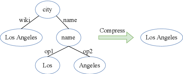 Figure 3 for An AMR-based Link Prediction Approach for Document-level Event Argument Extraction