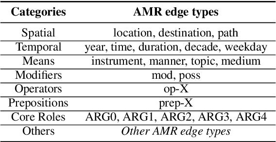 Figure 2 for An AMR-based Link Prediction Approach for Document-level Event Argument Extraction