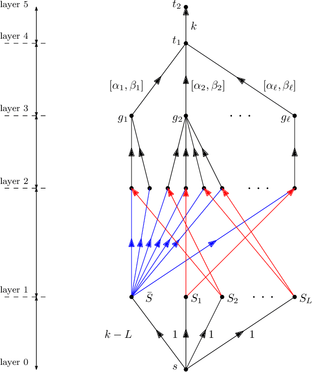 Figure 2 for Approximation Algorithms for Fair Range Clustering