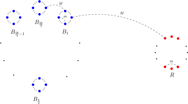 Figure 1 for Approximation Algorithms for Fair Range Clustering