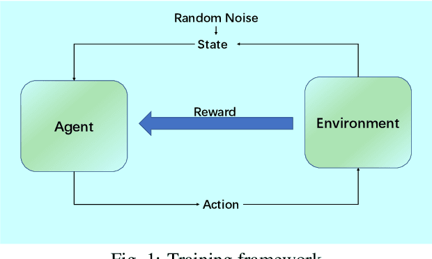 Figure 1 for Time-attenuating Twin Delayed DDPG Reinforcement Learning for Trajectory Tracking Control of Quadrotors