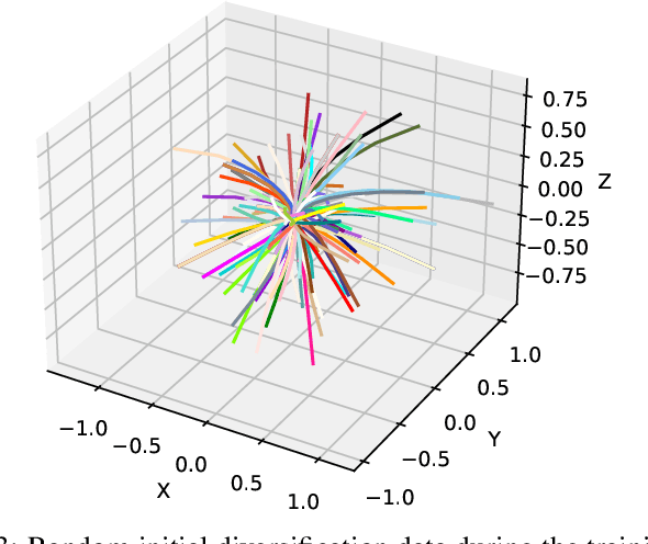 Figure 4 for Time-attenuating Twin Delayed DDPG Reinforcement Learning for Trajectory Tracking Control of Quadrotors