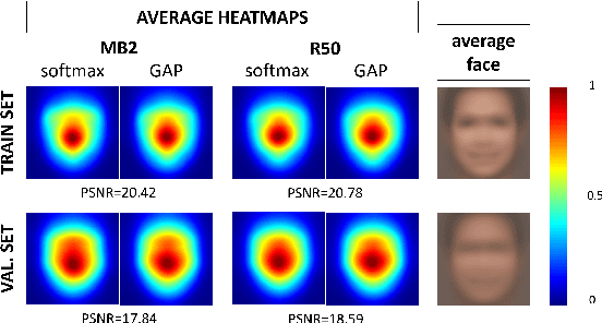 Figure 4 for An Explainable Model-Agnostic Algorithm for CNN-based Biometrics Verification