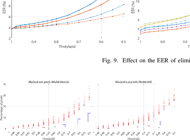 Figure 2 for An Explainable Model-Agnostic Algorithm for CNN-based Biometrics Verification