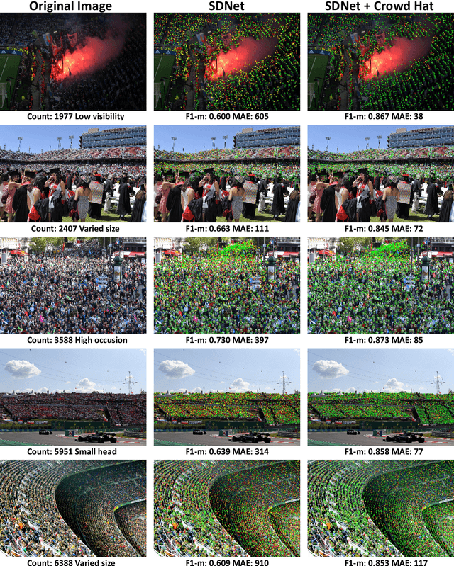 Figure 3 for Boosting Detection in Crowd Analysis via Underutilized Output Features