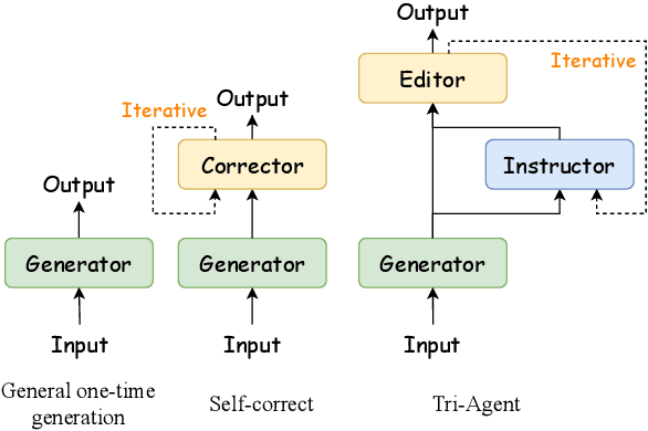 Figure 1 for ChatGPT-steered Editing Instructor for Customization of Abstractive Summarization
