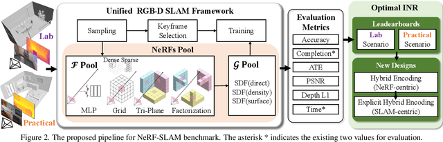 Figure 3 for Benchmarking Implicit Neural Representation and Geometric Rendering in Real-Time RGB-D SLAM