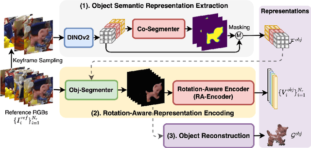 Figure 3 for GS-Pose: Cascaded Framework for Generalizable Segmentation-based 6D Object Pose Estimation