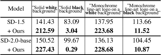 Figure 1 for Tackling the Singularities at the Endpoints of Time Intervals in Diffusion Models