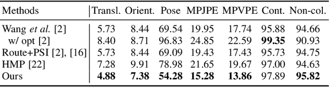 Figure 4 for DEMOS: Dynamic Environment Motion Synthesis in 3D Scenes via Local Spherical-BEV Perception