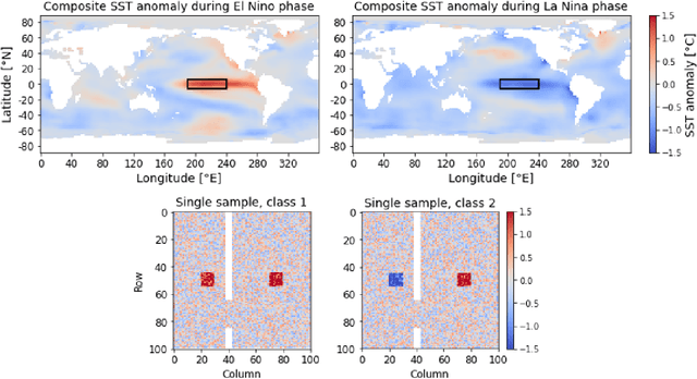 Figure 1 for Fact or Artifact? Revise Layer-wise Relevance Propagation on various ANN Architectures